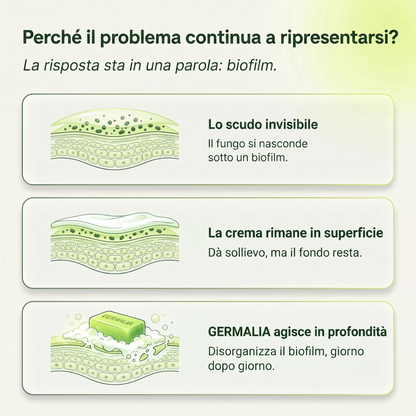Germa® Purifying Antifungal Soap